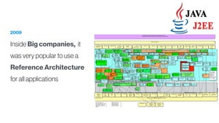 2009
Inside Big companies, it
was very popular to use a
Reference Architecture
for all applications
 