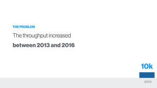 THE PROBLEM
2013
10k
The throughput increased
between 2013 and 2016
 