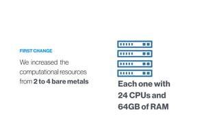 FIRST CHANGE
We increased the
computational resources
from 2 to 4 bare metals Each one with
24 CPUs and
64GB of RAM
 