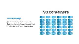 SECOND CHANGE
We decided to try a deployment with
Tsuru containers with auto scaling, each
one with 1-4 vCPU and 2GB of RAM
93 containers
 
