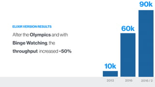 2013 2016
10k
60kELIXIR VERSION RESULTS
After the Olympics and with
Binge Watching, the
throughput increased ~50%
2016 / 2
90k
 