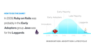 HOW TO DO THE SAME?
In 2009, Ruby on Rails was
probably in the Early
Adopters group. Java was
for the Laggards
 