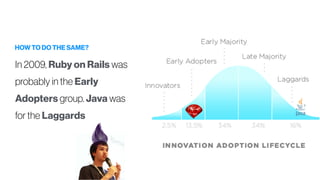 HOW TO DO THE SAME?
In 2009, Ruby on Rails was
probably in the Early
Adopters group. Java was
for the Laggards
 