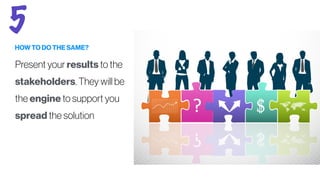 HOW TO DO THE SAME?
Present your results to the
stakeholders. They will be
the engine to support you
spread the solution
5
 