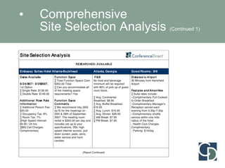 Comprehensive  Site Selection Analysis  (Continued 1) 
