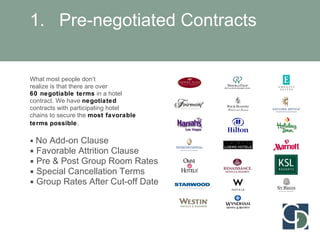 Pre-negotiated Contracts What most people don’t  realize is that there are over  60 negotiable terms  in a hotel  contract. We have  negotiated   contracts with participating hotel  chains to secure the  most favorable  terms   possible . No Add-on Clause Favorable Attrition Clause Pre & Post Group Room Rates Special Cancellation Terms  Group Rates After Cut-off Date 