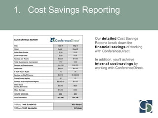 Cost Savings Reporting Our  detailed  Cost Savings Reports break down the  financial   savings  of working with ConferenceDirect.  In addition, you’ll achieve  internal cost-savings  by working with ConferenceDirect. 