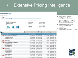 Extensive Pricing Intelligence   Proprietary Pricing    Intelligence Database Contract Terms of More   Than 20,000 Events New Meeting Booked   Every 20 Minutes 5,000 New   Events Added Each  Year 