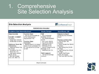 Comprehensive  Site Selection Analysis 