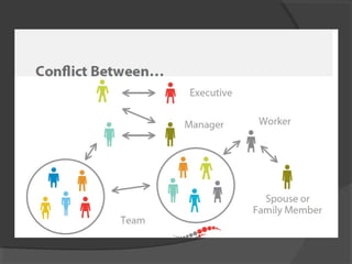 The conflict management