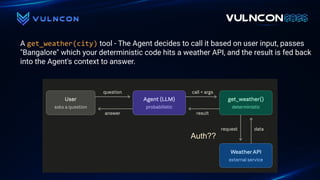 A get_weather(city) tool - The Agent decides to call it based on user input, passes
"Bangalore" which your deterministic code hits a weather API, and the result is fed back
into the Agent's context to answer.
Auth??
 