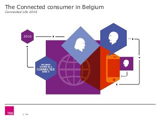 © TNS
The Connected consumer in Belgium
Connected Life 2016
2016
 