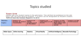 Topics studied
Maker Space Online learning Robotics Virtual Reality Artificial Intelligence Wearable Technology
 