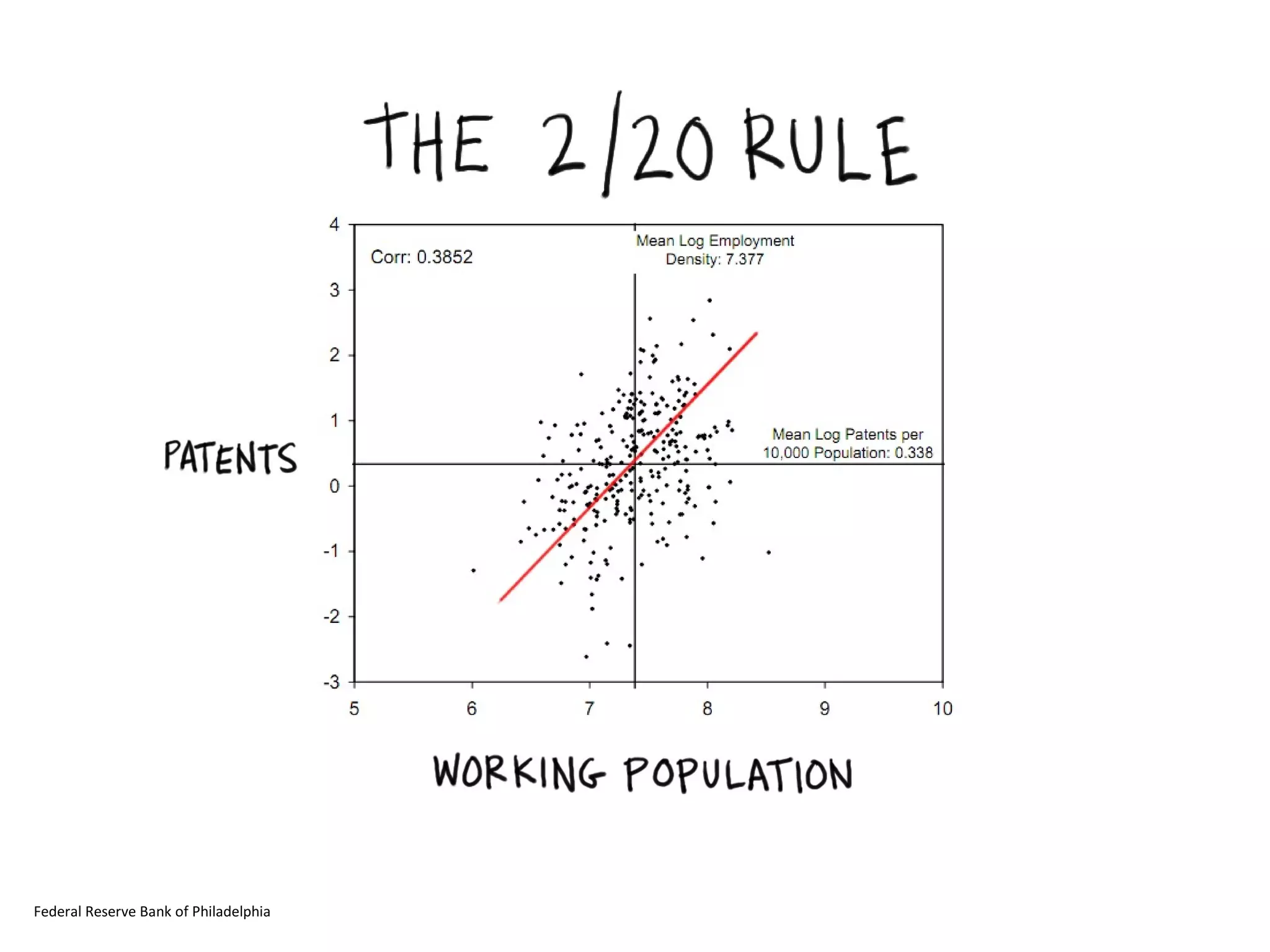 Federal Reserve Bank of Philadelphia 