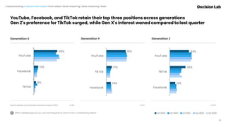 3 Bích Là Gì Trên Facebook?
