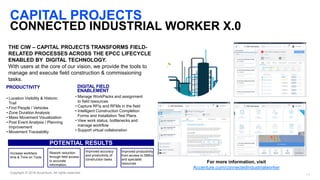 CAPITAL PROJECTS
CONNECTED INDUSTRIAL WORKER X.0
THE CIW – CAPITAL PROJECTS TRANSFORMS FIELD-
RELATED PROCESSES ACROSS THE...