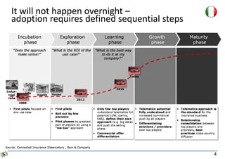4
It will not happen overnight –
adoption requires defined sequential steps
 