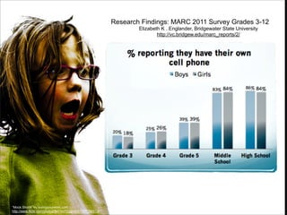 Research Findings: MARC 2011 Survey Grades 3-12
Elizabeth K . Englander, Bridgewater State University
http://vc.bridgew.edu/marc_reports/2/

“Mock Shock” by lovingyourwork.com
http://www.flickr.com/photos/84744710@N06/7997288513/

 