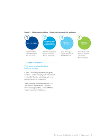 The Connected Workplace: War for talent in the digital economy 10
1.2 Scope of this report
This study is primarily about
business strategy
It is not a technology implementation guide,
nor does it contain economy-wide estimates of
the benefits of digital technology, such as for
economic growth or productivity.
These have been estimated elsewhere, such
as in previous Deloitte Access Economics
report for Google and the Australian Mobile
Telecommunications Association.
Figure 1.1: Deloitte’s methodology – Digital technologies in the workplace
•	 Satisfied collaborators
•	 Driving innovation
•	 Driving productivity.
•	 Speed of change
•	 Key role of individuals
•	 Work life balance.
•	 Hierarchy of needs
•	 Learners, explorers
and leaders
•	 Roadmap actions.
•	 Flexible IT policies
•	 Satisfied employees
•	 Reduce turnover.
WAR FOR TALENT
DRIVERS OF
CHANGE
COLLABORATION,
PRODUCTIVITY
AND INNOVATION
BUSINESS
ROADMAP
1 2 3 4
 