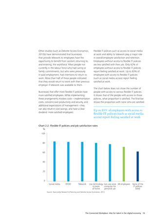 The Connected Workplace: War for talent in the digital economy 16
Other studies (such as Deloitte Access Economics,
2012b) have demonstrated that businesses
that provide telework to employees have the
opportunity to benefit from workers returning to,
and entering, the workforce. Most people not
currently in the labour force who had caring or
family commitments, but who were previously
in paid employment, had intentions to return to
work. More than half of these people indicated
that they would return to work with their previous
employer if telework was available to them.
Businesses that offer more flexible IT policies have
more satisfied employees. While implementing
these arrangements involves costs – implementation
costs, concerns over productivity and security, and
additional expectations of management – they
can also result in cost savings, and have a clear
dividend: more satisfied employees.
Flexible IT policies such as access to social media
at work and ability to telework play a major role
in overall employee satisfaction and retention.
Employees without access to flexible IT policies
are less satisfied with their job. Only 62% of
employees without access to flexible IT policies
report feeling satisfied at work. Up to 83% of
employees with access to flexible IT policies
(such as social media access) report feeling
satisfied at work.
The chart below does not show the number of
people with access to various flexible IT policies.
It shows that of the people with access to those
policies, what proportion is satisfied. The final bar
shows the proportion with none who are satisfied.
Up to 83% of employees with access to
flexible IT policies (such as social media
access) report feeling satisfied at work
Chart 2.2: Flexible IT policies and job satisfaction rates
%
100
80
60
40
20
0
Source: Stancombe Research & Planning and Deloitte Access Economics, 2013
	 Social media	 BYOD	 Telework	 Use technology	Can use work	 All employees	 None of the
				 to work	 computer for		 IT policies
				 at home	 personal use		 listed
 