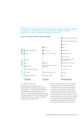 The Connected Workplace: War for talent in the digital economy 44
We divide actions that businesses can take into three categories: learning, exploring
and leading – to show how businesses can offer more sophisticated digital
technologies to improve employee satisfaction and retention
Figure 5.2: Examples for learner, explorer and leader
LEADER
Bring your own device (BYOD)
AppsBYOD
Working remotely, email
and file access
Laptop
Fast internetReliable desktop computer
Activity-based working (ABW)
Social mediaUltra-lightweight laptop Social media
Phone/video conferenceWi-Fi Telework
IntranetIT support Internet for personal use
File sharing
Shared server
Mobile broadbandTablet File sharing via the cloud
Larger email storageSmartphone
Authorisation to download
programs
EmailReliable IT equipment
DEVICES POLICY APPLICATION
Work from home
EXPLORERLEARNER
5.2 What can you do?
Technology plays an important role in an
organisation’s HR strategy. Handing out tablets
to employees is not necessarily going to increase
their engagement and productivity at work.
However, a clearly planned and strategic approach
to rolling out digital technologies is likely to make
employees feel involved, inspired and ultimately
more engaged with the business.
There is a clear imperative for action now since
the survey results in this report illustrate that
companies that do not offer up-to-date digital
technologies for staff will fail to attract talent
or will lose existing staff. The following digital
roadmap outlines five stages an organisation can
move through to win the war for talent, showing
practical examples from the case studies outlined
in this report where businesses have been able
to reap greater employee satisfaction and also
achieve higher productivity and cost benefits.
 