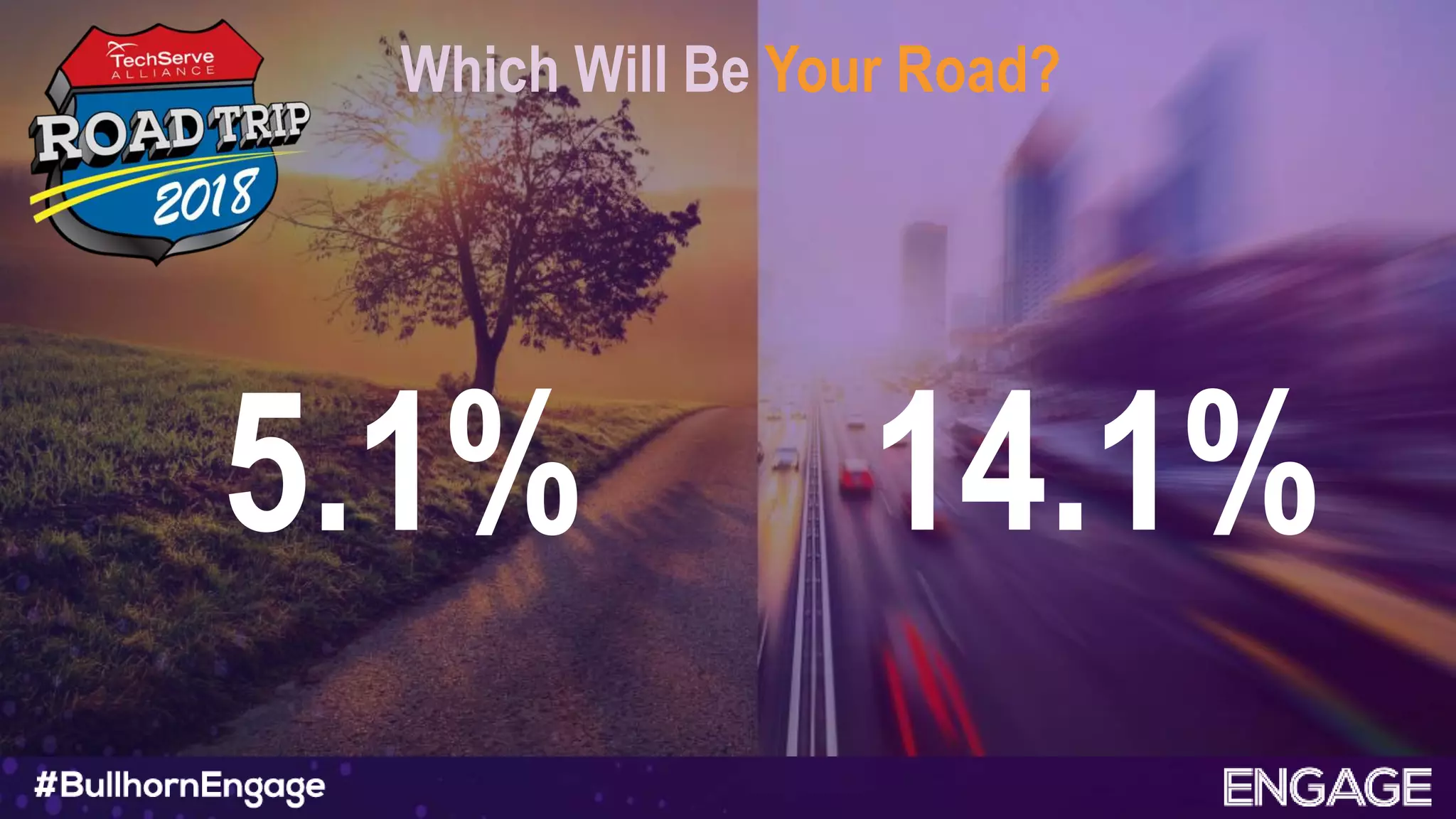 Which Will Be Your Road?
5.1% 14.1%
 