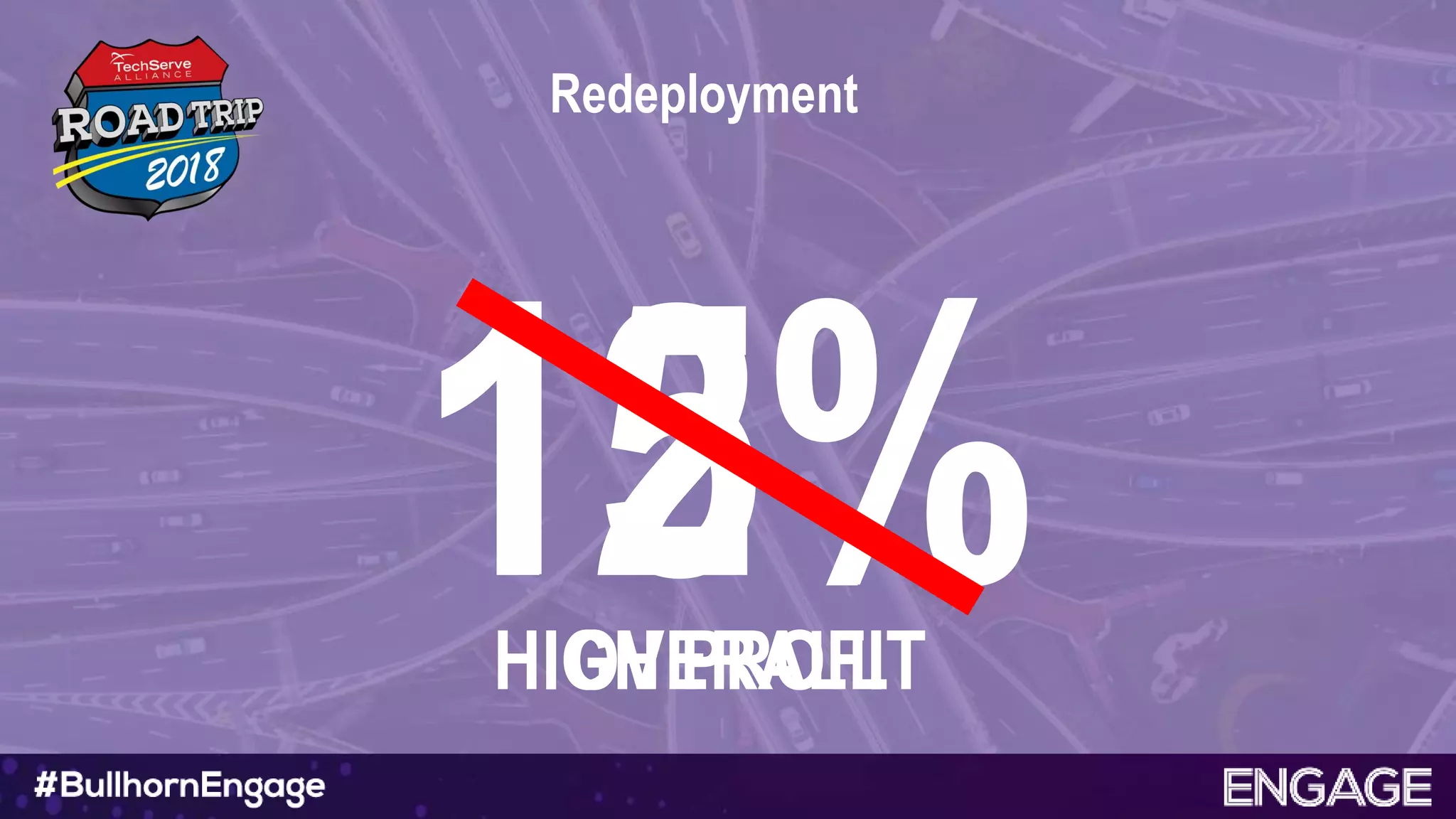 Redeployment
12%OVERALL
15%HIGH PROFIT
 