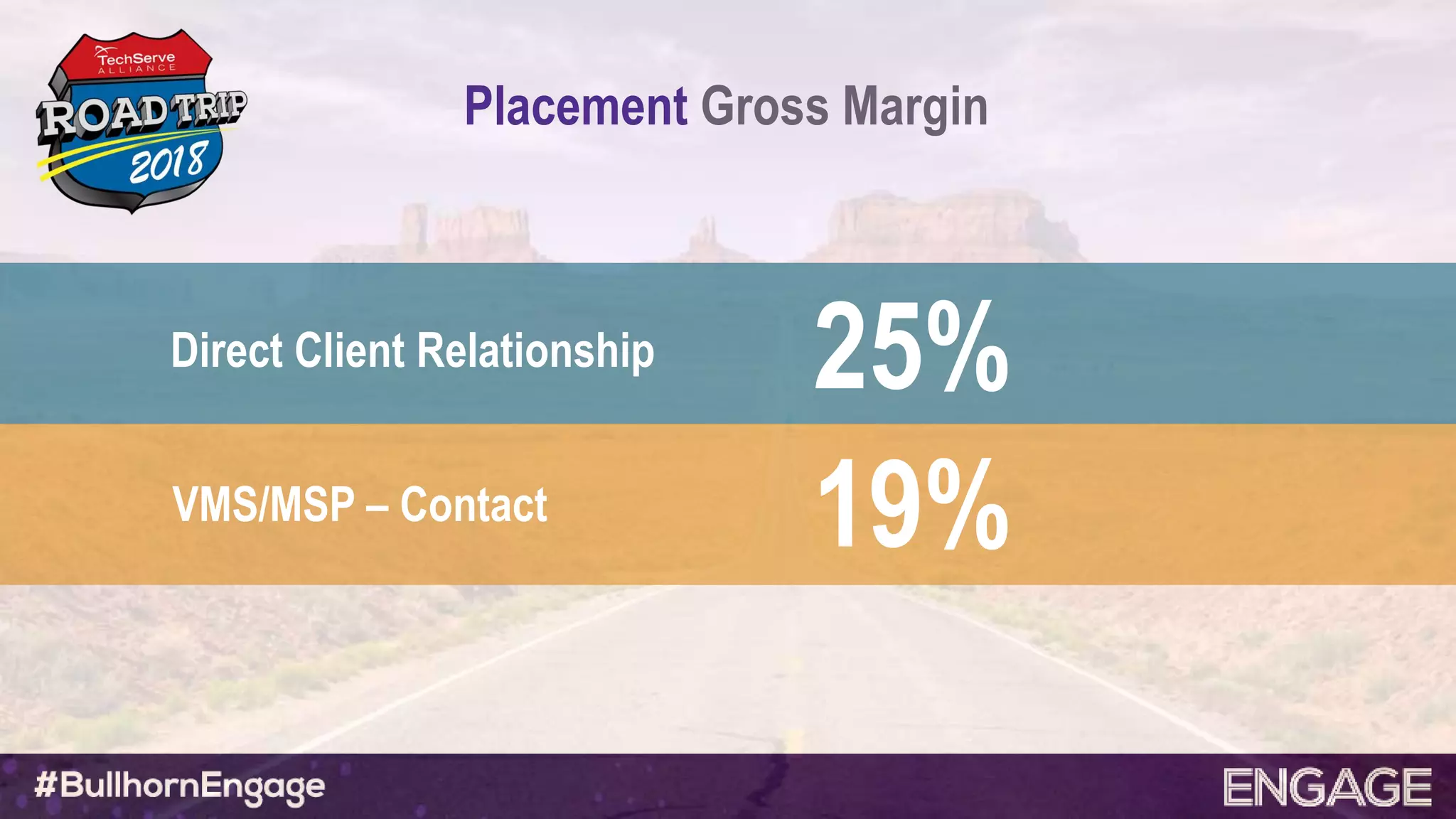 Placement Gross Margin
Direct Client Relationship
VMS/MSP – Contact
25%
19%
 
