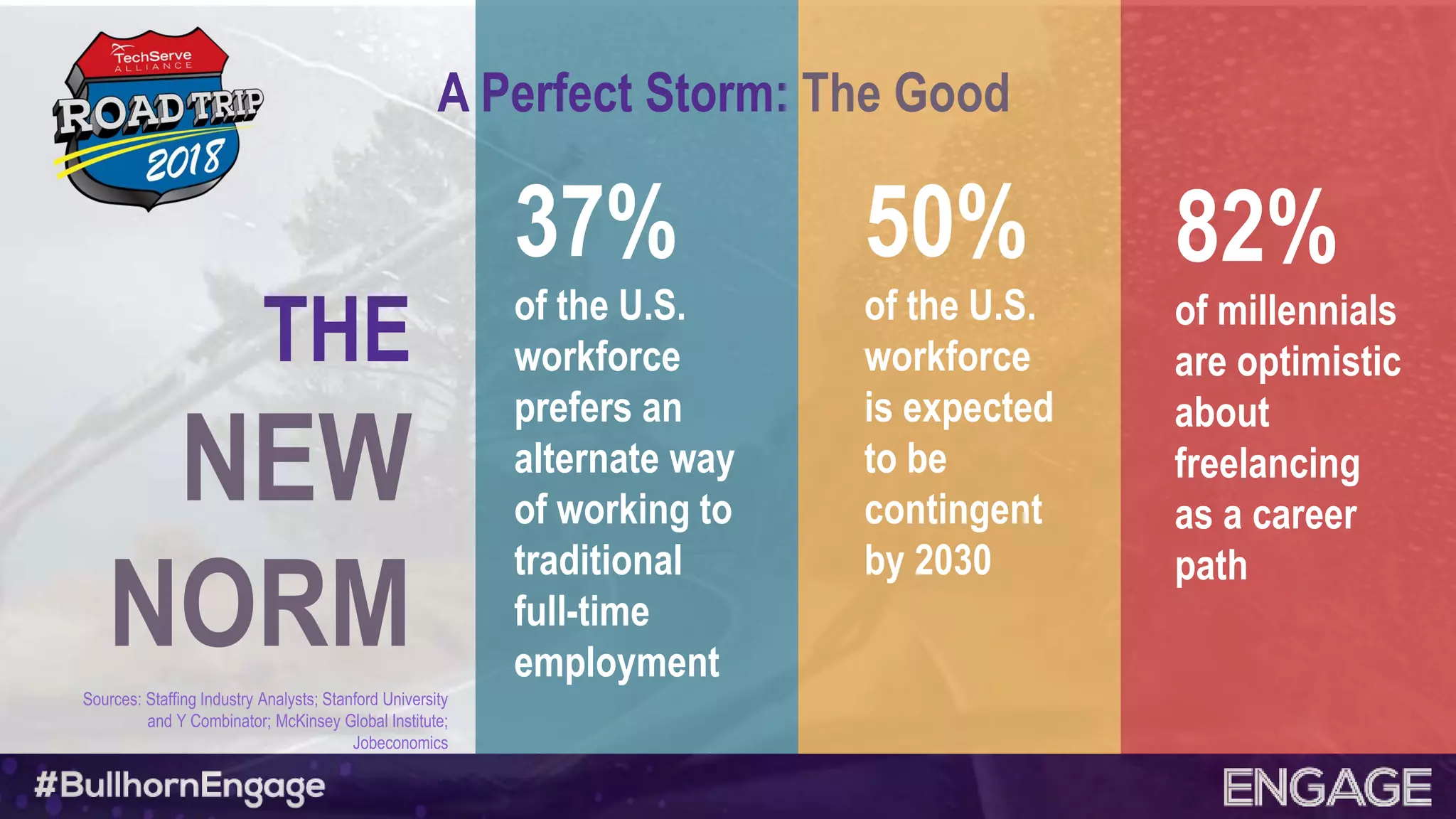 37%
of the U.S.
workforce
prefers an
alternate way
of working to
traditional
full-time
employment
50%
of the U.S.
workforce
is expected
to be
contingent
by 2030
82%
of millennials
are optimistic
about
freelancing
as a career
path
A Perfect Storm: The Good
THE
NEW
NORMSources: Staffing Industry Analysts; Stanford University
and Y Combinator; McKinsey Global Institute;
Jobeconomics
 