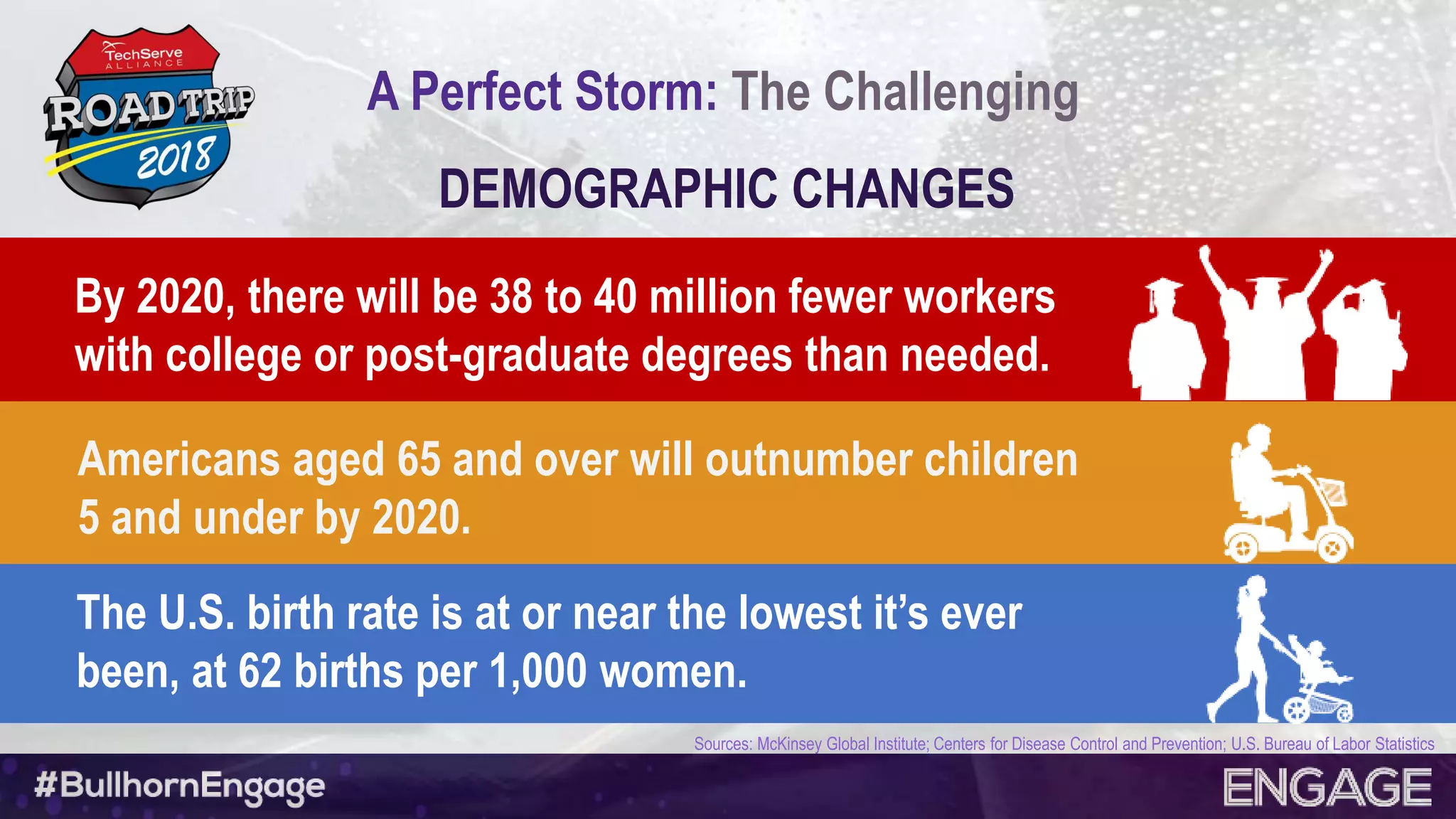 A Perfect Storm: The Challenging
DEMOGRAPHIC CHANGES
The U.S. birth rate is at or near the lowest it’s ever
been, at 62 births per 1,000 women.
Americans aged 65 and over will outnumber children
5 and under by 2020.
By 2020, there will be 38 to 40 million fewer workers
with college or post-graduate degrees than needed.
Sources: McKinsey Global Institute; Centers for Disease Control and Prevention; U.S. Bureau of Labor Statistics
 