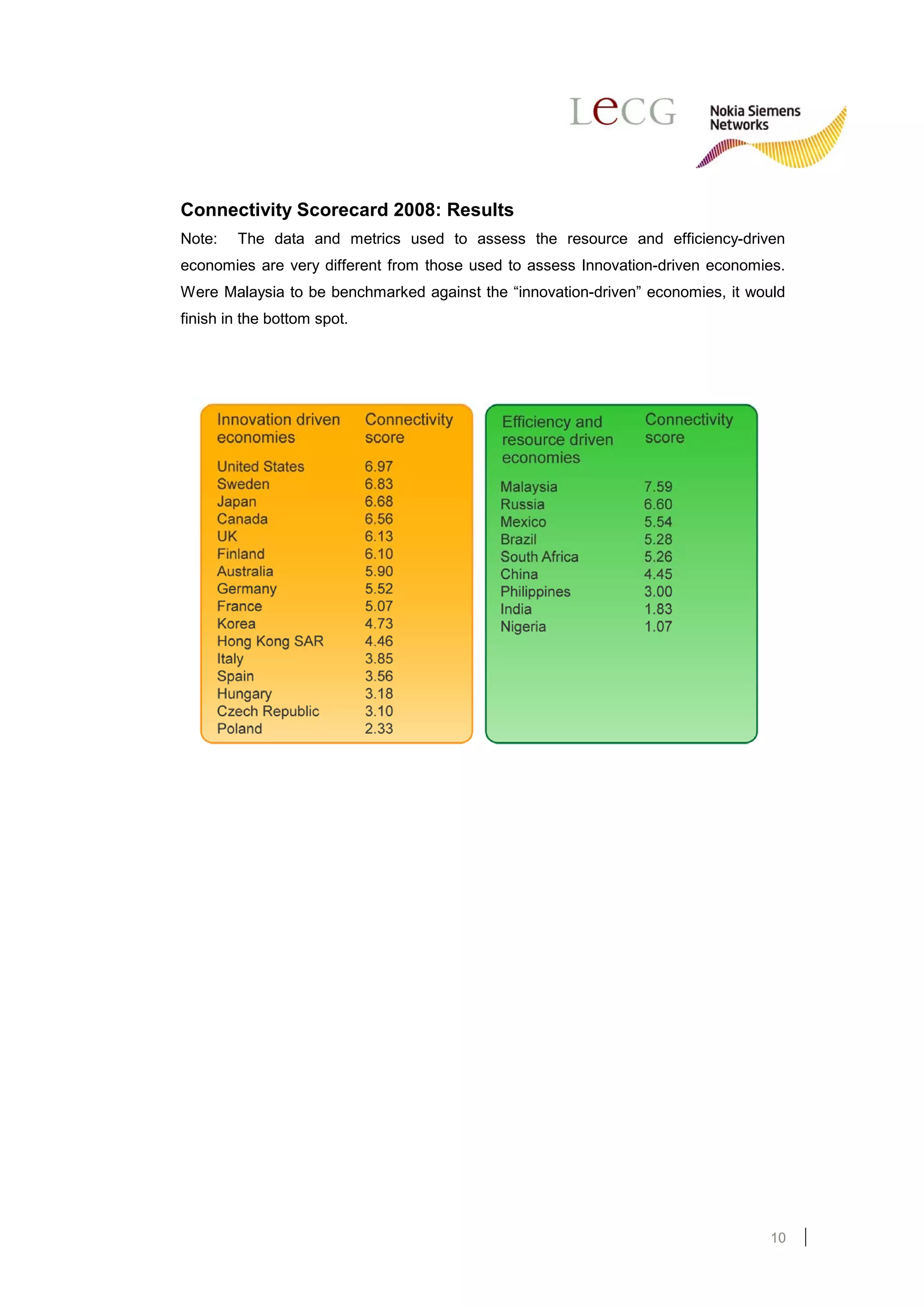 Connectivity Scorecard 2008: Results
Note:   The data and metrics used to assess the resource and efficiency-driven
economies are very different from those used to assess Innovation-driven economies.
Were Malaysia to be benchmarked against the “innovation-driven” economies, it would
finish in the bottom spot.




                                                                                10
 