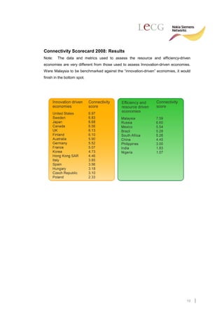 Connectivity Scorecard 2008: Results
Note:   The data and metrics used to assess the resource and efficiency-driven
economies are very different from those used to assess Innovation-driven economies.
Were Malaysia to be benchmarked against the “innovation-driven” economies, it would
finish in the bottom spot.




                                                                                10
 
