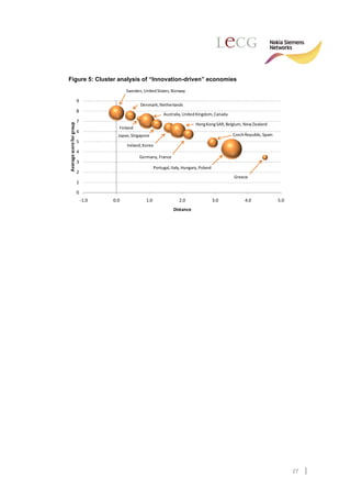 Figure 5: Cluster analysis of “Innovation-driven” economies
                                           Sweden, United States, Norway

                          9
                                                  Denmark, Netherlands
                          8
                                                                Australia, United Kingdom, Canada
                          7
Average score for group




                                                                                  Hong Kong SAR, Belgium, New Zealand
                                       Finland
                          6
                                       Japan, Singapore                                             Czech Republic, Spain
                          5
                                           Ireland, Korea
                          4
                                                 Germany, France
                          3
                                                           Portugal, Italy, Hungary, Poland
                          2
                                                                                                    Greece
                          1

                          0
                              -1.0   0.0             1.0                 2.0                  3.0         4.0               5.0
                                                                      Distance




                                                                                                                                  27
 