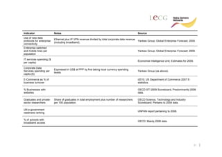 Indicator                  Notes                                                                  Source
Use of new data
                           Ethernet plus IP VPN revenue divided by total corporate data revenue
protocols for enterprise                                                                          Yankee Group; Global Enterprise Forecast; 2009.
                           (including broadband).
connectivity
Enterprise switched
and mobile lines per                                                                              Yankee Group; Global Enterprise Forecast; 2009.
population

IT services spending ($
                                                                                                  Economist Intelligence Unit; Estimates for 2009.
per capita)

Corporate Data
                           Expressed in US$ at PPP by first taking local currency spending
Services spending per                                                                             Yankee Group (as above).
                           levels.
capita ($)

E-Commerce as % of                                                                                i2010; US Department of Commerce 2007 E-
business turnover                                                                                 statistics.

% Businesses with                                                                                 OECD STI 2009 Scoreboard; Predominantly 2008
websites                                                                                          data.

Graduates and private-     Share of graduates in total employment plus number of researchers      OECD Science, Technology and Industry
sector researchers         per 100 population.                                                    Scoreboard; Pertains to 2004 data.

UN e-government
                                                                                                  UNPAN report pertaining to 2008.
readiness ranking

% of schools with
                                                                                                  OECD; Mainly 2006 data.
broadband access




                                                                                                                                                     31
 