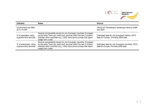 Indicator                Notes                                                                 Source

Government civil R&D                                                                           OECD STI Scoreboard, pertaining mainly to 2006
as % of GDP                                                                                    and 2007.
                         Several comparability issues for non-European countries: European
% of population using    survey asks "have you used such services within the last 3 months",   Estimated data for non-European nations; i2010
e-government services    whereas other countries (e.g., USA) have some surveys that report     data for Europe. Primarily 2008 data.
                         usage over a year.
                         Several comparability issues for non-European countries: European
% of enterprises using   survey asks "have you used such services within the last 3 months",   Estimated data for non-European countries; i2010
e-government services    whereas other countries (e.g., USA) have some surveys that report     data for Europe. Primarily 2008 data.
                         usage over a year.




                                                                                                                                                32
 