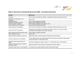 Table 5: Sources for Connectivity Scorecard 2009 – Innovation Economies

Indicator                                       Main Source

Population                                      "World Telecommunication/ICT Indicators", International Telecommunication Union, 2007.
Number of 3G subscribers per 100
                                                Informa, 2007.
inhabitants
Average teledensity                             Various national (regulatory) authorities.
Broadband household penetration                 Various national (regulatory) authorities.
Fastest advertised broadband                    OECD Broadband Statistics portal, Table 5e, 2007.
Fibre broadband per 100 inhabitants             Various national (regulatory) authorities.
Internet users per 100 inhabitants              "World Telecommunication/ICT Indicators", International Telecommunication Union, 2007.

                                                "Preparing Europe’s digital future i2010 Mid-Term Review, Volume 3: ICT Country Profiles",
Internet banking (% of population)
                                                Commission to the European Communities, April 2008.

PSTN, mobile and VOIP minutes per capita        Various national (regulatory) authorities.
SMS messages per capita                         Informa, 2007.
Adjusted software spending by consumers         "Digital Planet 2008", World Information Technology and Services Alliance.

                                                "ICT at a Glance Tables", from "Information and Communications for Development 2006: Global
Personal computers per 100 inhabitants
                                                Trends and Policies", The World Bank, 2006.

Application secure internet servers per
                                                "2007 World Development Indicators, Table 5.11: The Information Age", The World Bank.
million
Adjusted business software and hardware
                                                "Digital Planet 2008", World Information Technology and Services Alliance.
spending per capita

Enterprise access lines per 1,000 inhabitants   The Yankee Group, Global Enterprise Forecast, October 2008 update.




                                                                                                                                              36
 