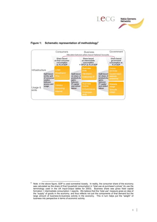 Figure 1:       Schematic representation of methodology5




5
    Note: in the above figure, GDP is used somewhat loosely. In reality, the consumer share of the economy
    was calculated as the share of final household consumption in “total use at purchaser’s prices” (to use the
    terminology used in the UK Input-Output tables for 2003). Business share was gross fixed capital
    formation + intermediate consumption + exports. We believe that this “total use” measure gives an idea of
    the “supply” of goods in the economy, and thus reflects not just the components of final demand but the
    large amount of business-to-business activity in the economy. This in turn helps put the “weight” of
    business into perspective in terms of economic activity.




                                                                                                             8
 
