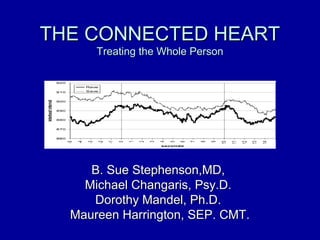 THE CONNECTED HEARTTHE CONNECTED HEART
Treating the Whole PersonTreating the Whole Person
B. Sue Stephenson,MD,B. Sue Stephenson,MD,
Michael Changaris, Psy.D.Michael Changaris, Psy.D.
Dorothy Mandel, Ph.D.Dorothy Mandel, Ph.D.
Maureen Harrington, SEP. CMT.Maureen Harrington, SEP. CMT.
 