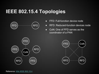 IEEE 802.15.4 Topologies
FFD
FFD
RFD
CoN
RFD FFD
FFD
RFD
CoN
RFD
FFD RFD
● FFD: Full-function device node
● RFD: Reduced-f...