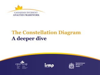 The Constellation Diagram
A deeper dive
 