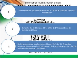 The Constitution of India | PPTX