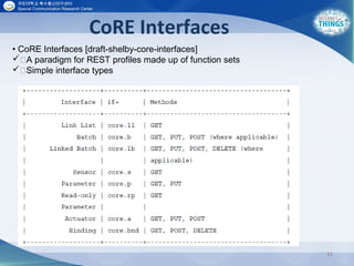 CoRE Interfaces
31
• CoRE Interfaces [draft-shelby-core-interfaces]
A paradigm for REST profiles made up of function sets
Simple interface types
 