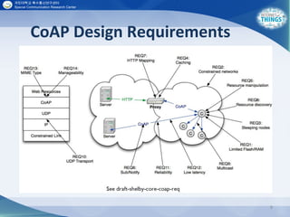 CoAP Design Requirements
9
 