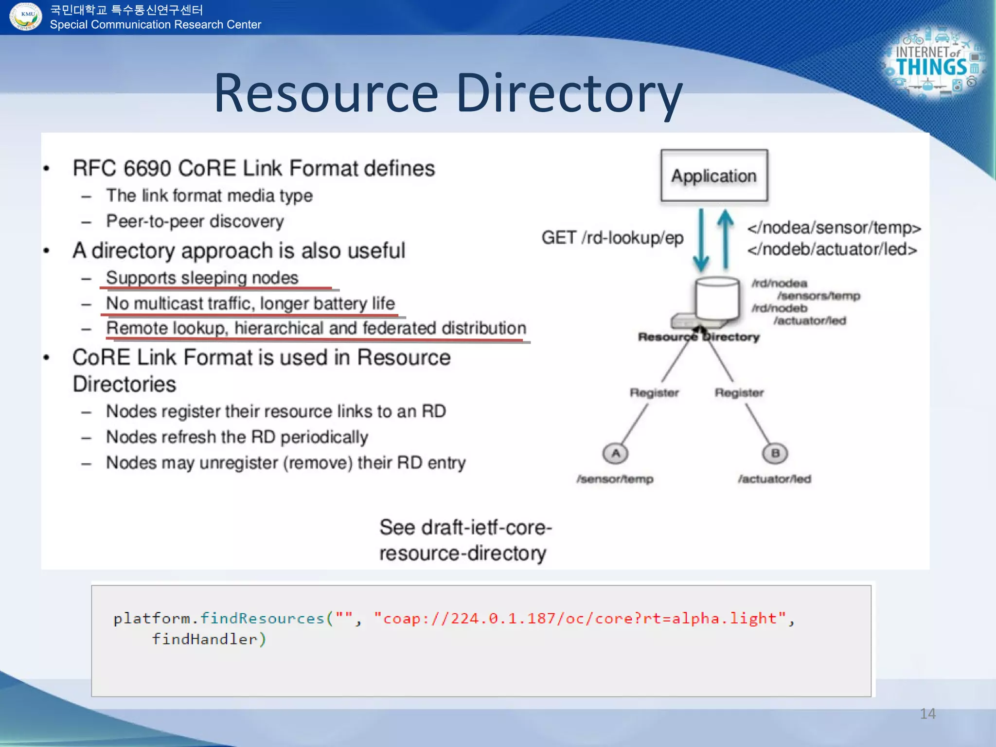 Resource Directory
14
 