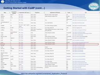 12
Getting Started with CoAP (cont…)
https://en.wikipedia.org/wiki/Constrained_Application_Protocol
 