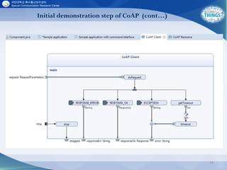 19
Initial demonstration step of CoAP (cont…)
 