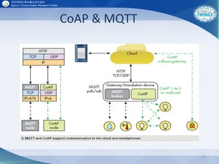 CoAP & MQTT
21
 