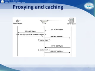 Proxying and caching
8
 