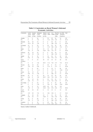 The constraints of rural women in informal economic activities in imo ...