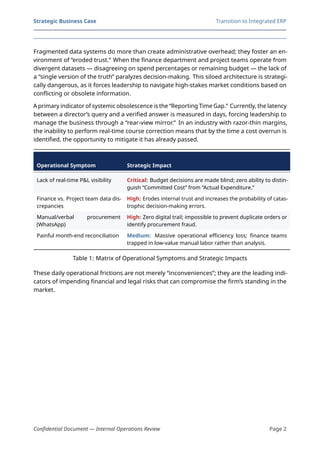 Internal Control Risk Mapping Matrix Strategic Business Case for Integrated ERP in Construction Operations | PDF